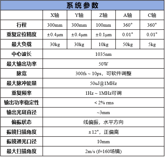 焊接系统参数表格.jpg