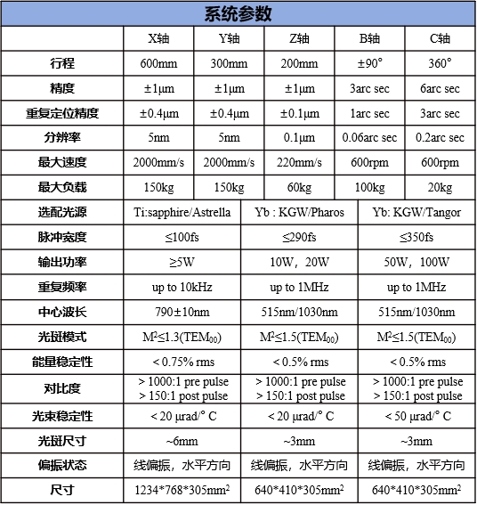 大型飞秒激光微纳加工系统参数.jpg