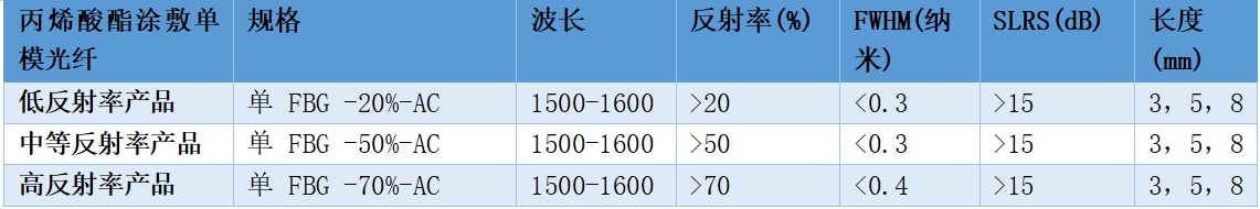 丙烯酸酯涂敷单模光纤参数.jpg