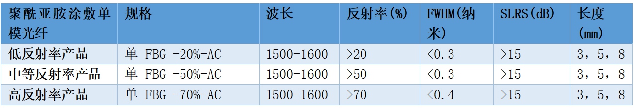 聚酰亚胺涂敷单模光纤光栅参数.jpg