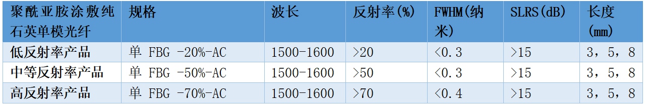 聚酰亚胺涂敷纯石英单模光纤光栅参数.jpg